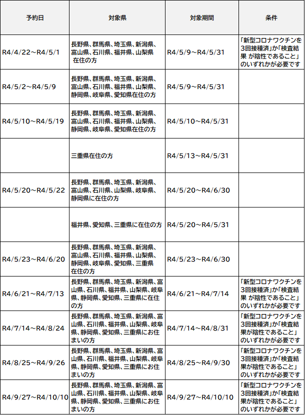 予約期間 予約期間